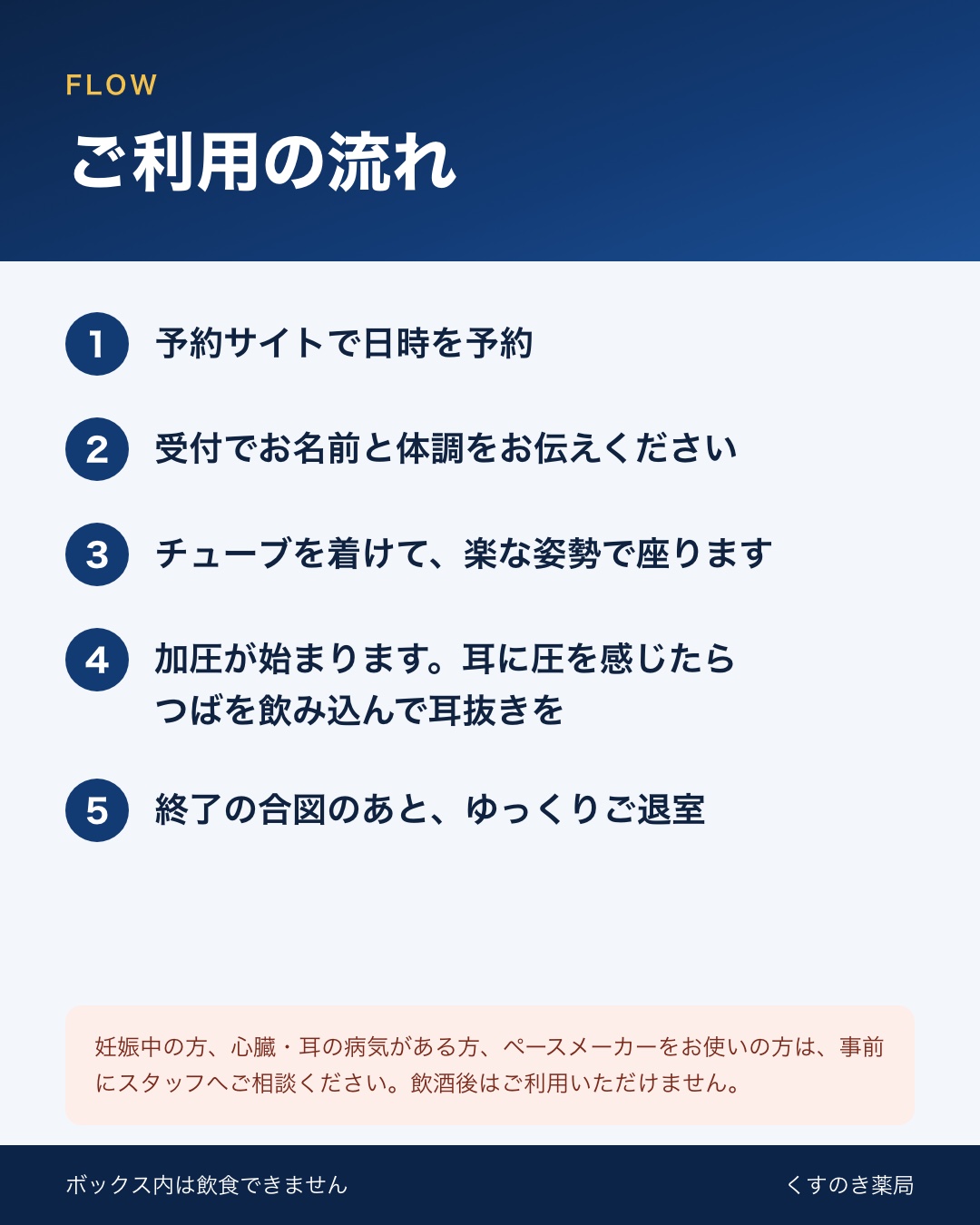 酸素ボックスのご利用の流れ
